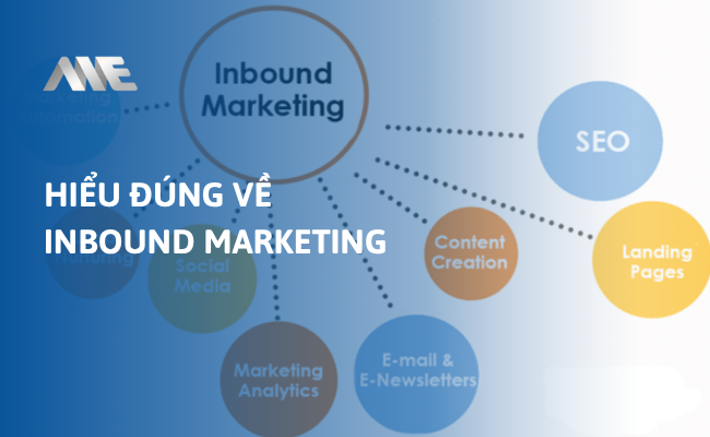 Hiểu đúng về Inbound Marketing